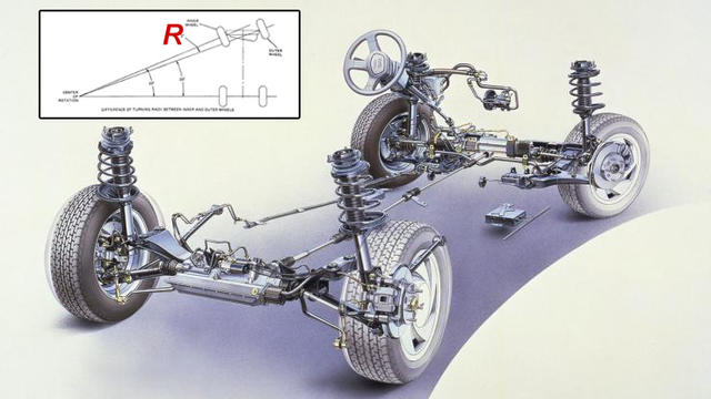 四轮转向是什么原理,真正的四轮转向