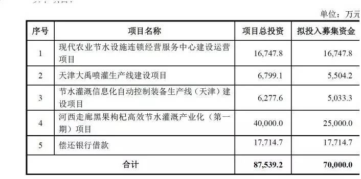值得买入的大禹节水股,大禹节水是绩优股吗