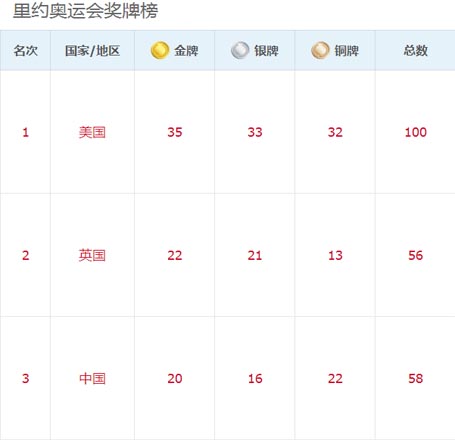 从奥运冠军身上给我的感悟,从奥运冠军学到的道理