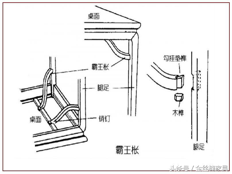 中国古典家具装饰,中国古典家具图案