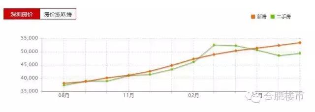 七月份合肥二手房总览,最新八月合肥二手房成交