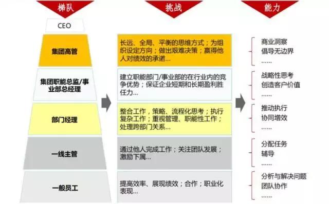 胜任力模型引入对管理人员的影响,领导力模型和胜任力模型的区别
