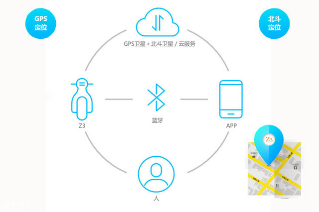 爱卡通勤日记（3）雅迪Z3电动车全体验