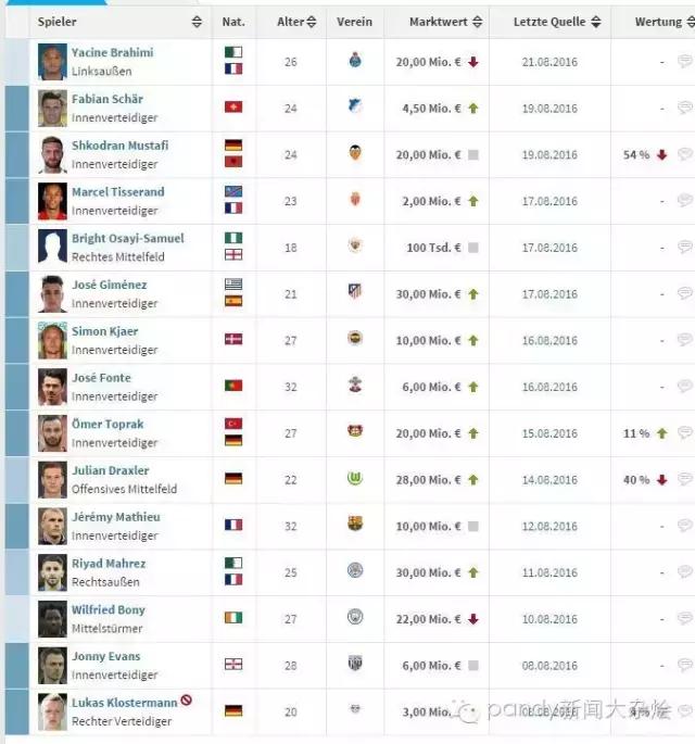 英媒：马竞要求用桑切斯换吉梅内斯！温格：枪手接近签下新援！