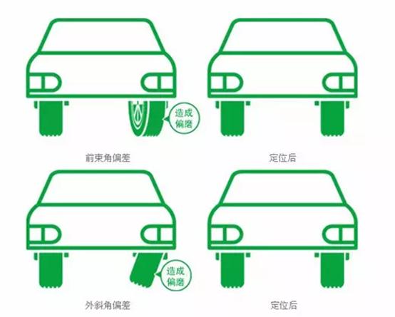 更换轮胎要做四轮定位还是动平衡,换轮胎是要做四轮定位还是动平衡