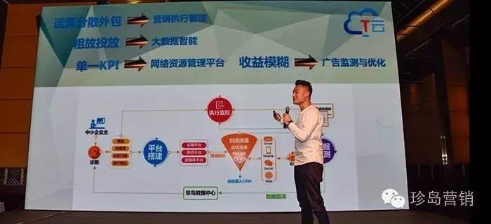 T云数字化,用t云做营销让企业竞争力增强