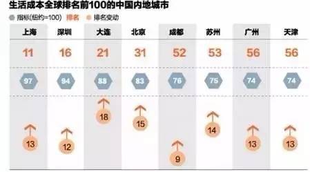 是你在逃离苏州，还是苏州在赶你走？