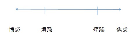 无聊时合理排解情绪方法,如何快速缓解无聊焦虑的情绪