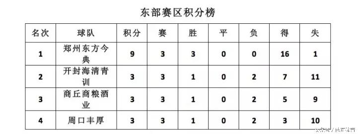 豫东之战商丘,商丘开封之战