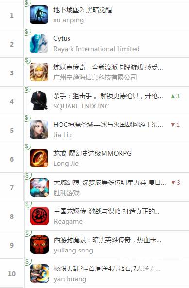 ios手游排行榜前二百名游戏推荐,ios畅销榜top20