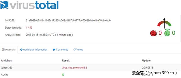 js敲诈者变种利用PowerShell免杀分析