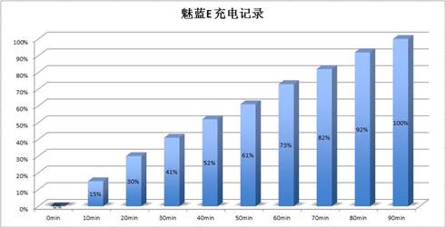 魅蓝e全新,魅蓝e产品怎么样