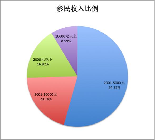 77亿大奖得主,大奖得主下场悲惨