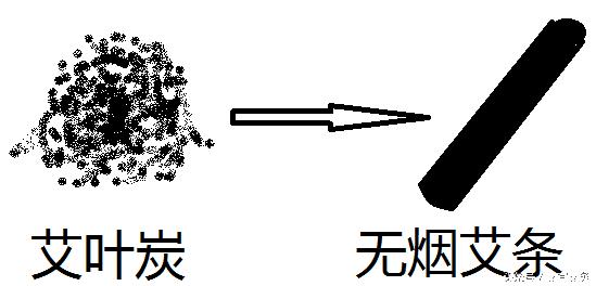 目前口碑最好的无烟艾条,无烟艾条最火爆