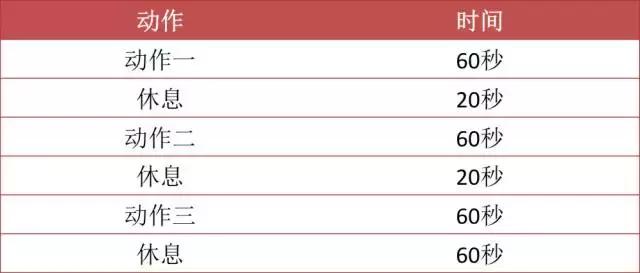 收下这诚意满满的干货,开始雕刻你的腹肌吧!