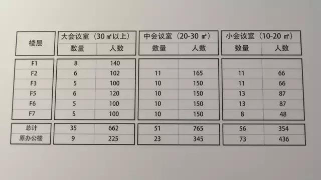 那些年我在新浪上班的故事（内部图大曝光）