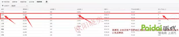 新手做淘宝实操,低成本实操