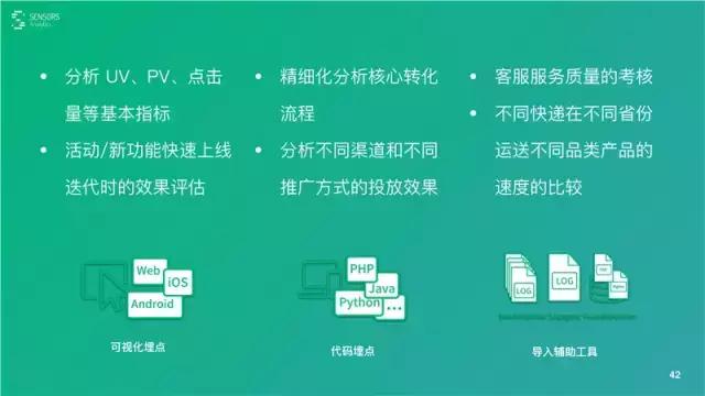 桑文锋:深入浅出大数据分析,PPT