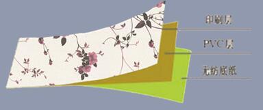 家装购买,家装壁纸怎么选