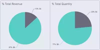 如何让游戏任务收益提高,教你一招提高游戏技术