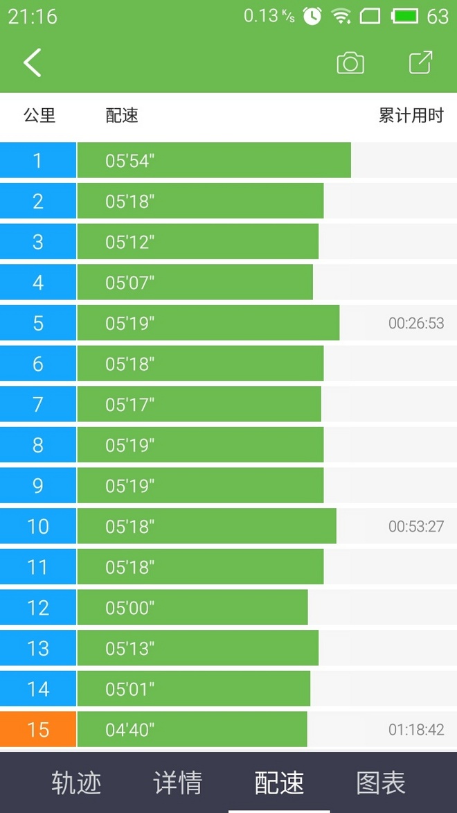 跑步压缩袜与众不同款单脚穿的,跑步专用压缩小腿压力袜测评推荐