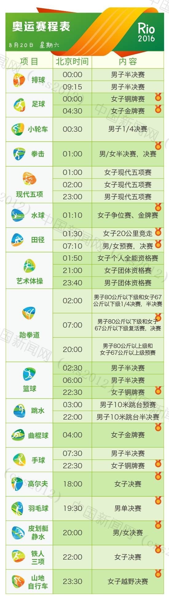 上海今夏高温已达42天,上海本周再现35℃高温天