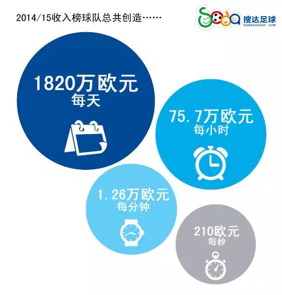 你知道你的身价多少吗,你知道你的收入是什么水平吗