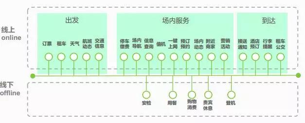 互联网+机场商圈迎接新生态—腾讯：黄丽