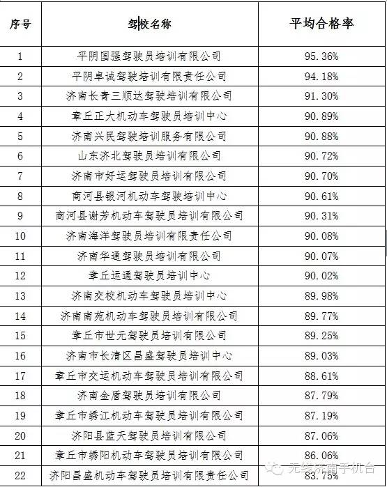 济南驾校排名前十名有哪些,济南驾校排名2010-2017