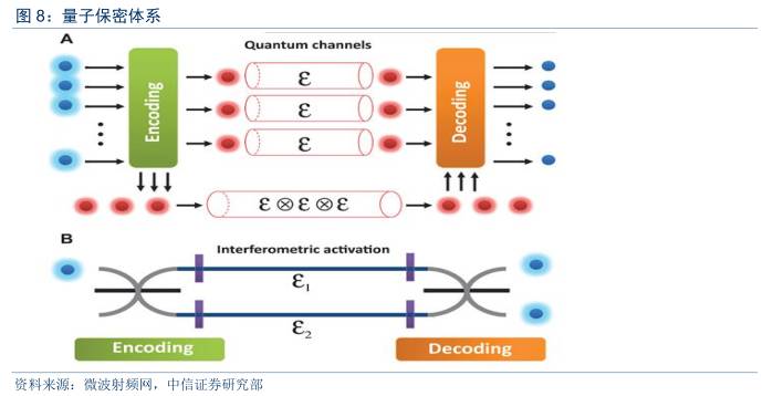 量子通信全面爆发,量子通信现在发展到什么程度