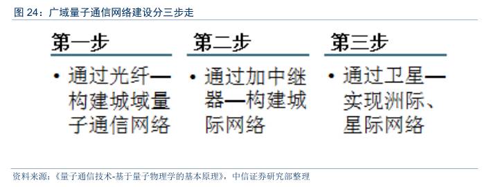 量子通信全面爆发,量子通信现在发展到什么程度
