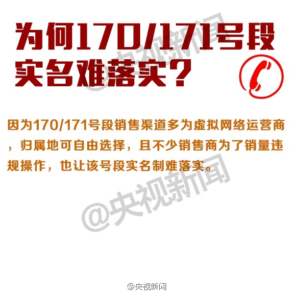 171号段解析,171号段和170号段