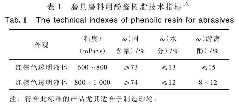 酚醛树脂知识,酚醛树脂种类及用途