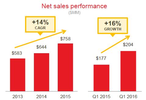 洪荒之力怎么用合适,如何让市值猛增