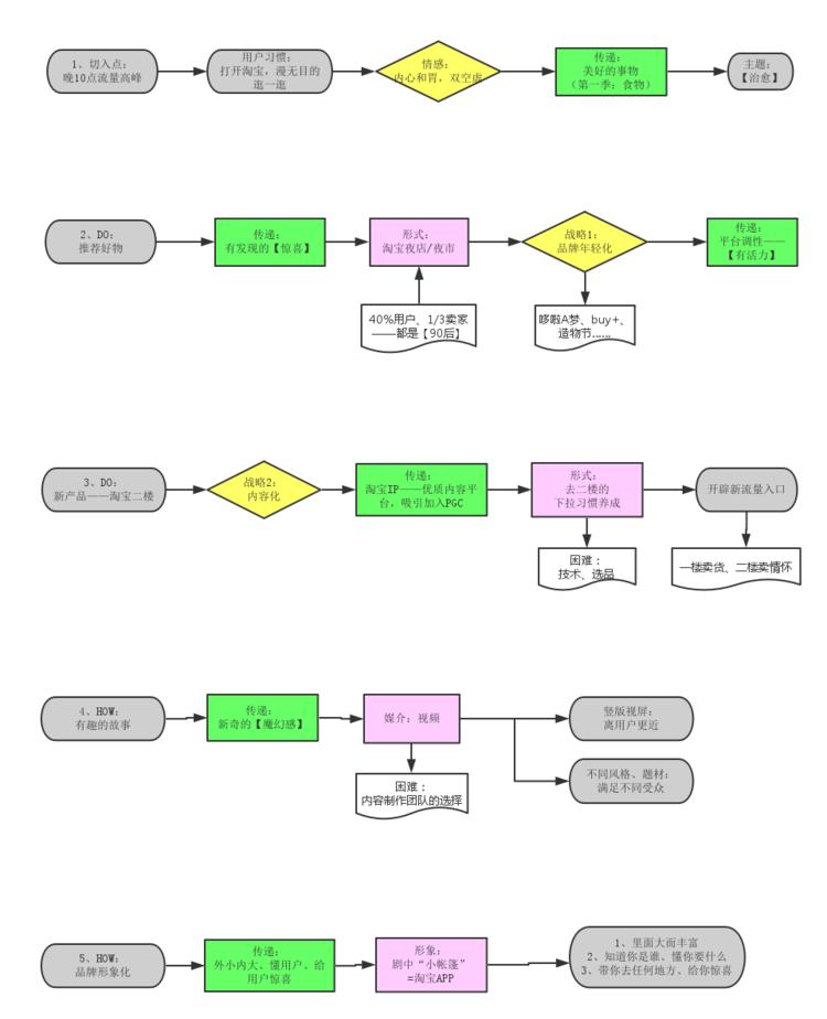 神秘淘宝店铺,神秘店铺淘宝