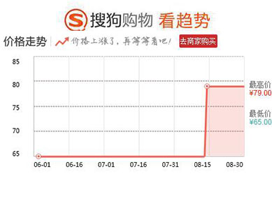 除痘神器国货,十大抗痘神器排行