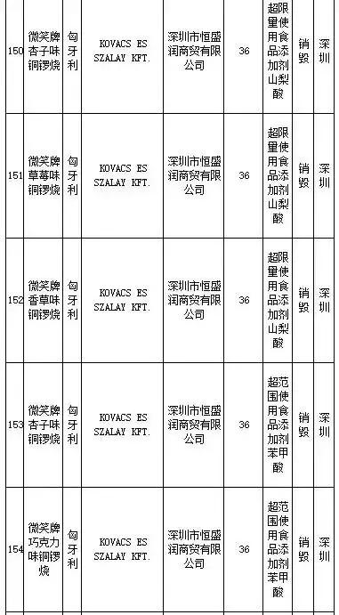 武汉伢注意！海淘再现黑榜，花王、曼宁等榜上有名