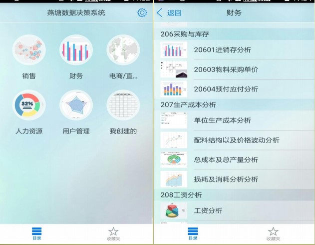 经验分享怎么讲创业经历,企业管理驾驶舱建设
