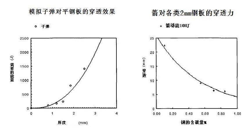 札甲和板甲哪个防御效果更好,西方板甲和东方甲胄谁更强