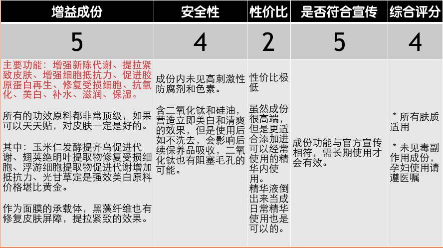 纪梵希蕾丝棉面膜,和纪梵希蕾丝面膜一样档次的牌子
