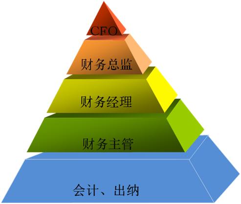 北大会计专硕就业前景如何,山东大学会计专业就业前景