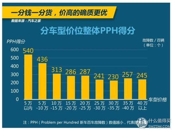 15万自主suv比合资强vv7,15万本田suv哪个值得买