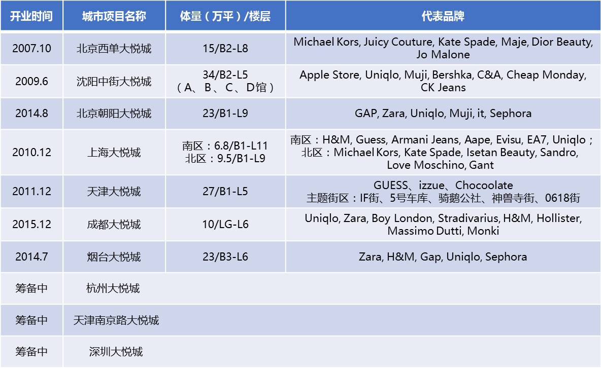 华润集团旗下八个知名品牌已上市,华润集团旗下八个知名品牌