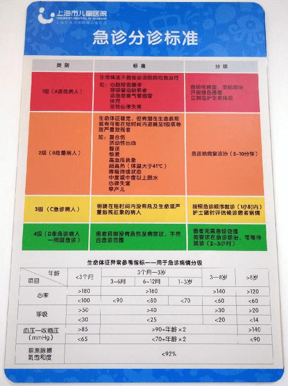 上海市儿童医院就诊攻略就诊必看,预约上海儿童医院挂号流程