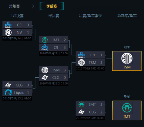 英雄联盟s6全球总决赛解说faker,哪一年lpl战胜了faker队夺冠