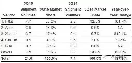 oppo子品牌和vivo子品牌,whats和what有什么区别