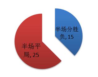 12强赛比分分析,12强赛比分表