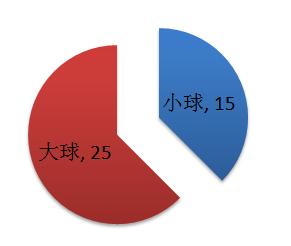 12强赛比分分析,12强赛比分表