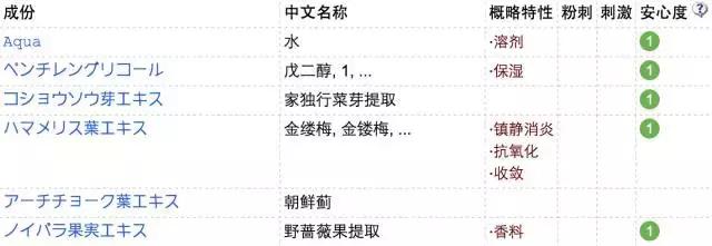 毛孔隐形神器真实测评,毛孔隐形膏真实测评