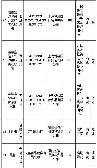 武汉伢注意！海淘再现黑榜，花王、曼宁等榜上有名